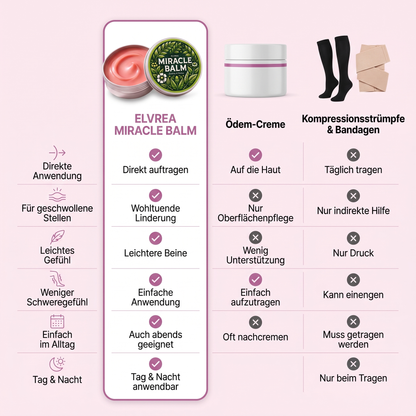 Elvrea Miracle Balm