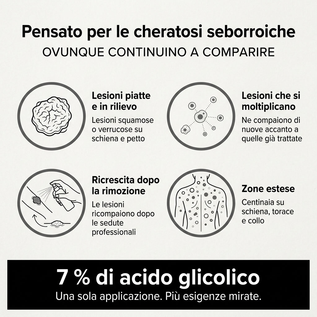 Stick Levigante & Esfoliante all'Acido Glicolico