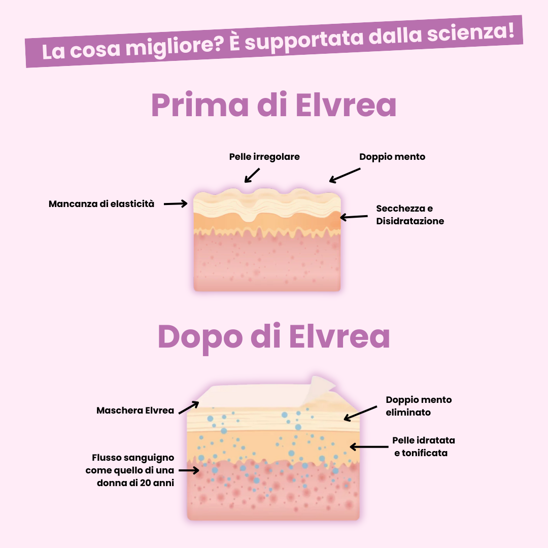 Maschera Lifting in Retinolo