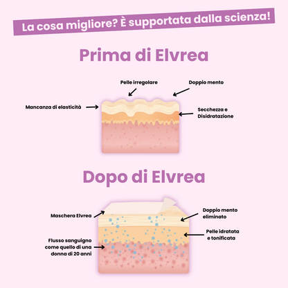 Maschera Lifting in Retinolo