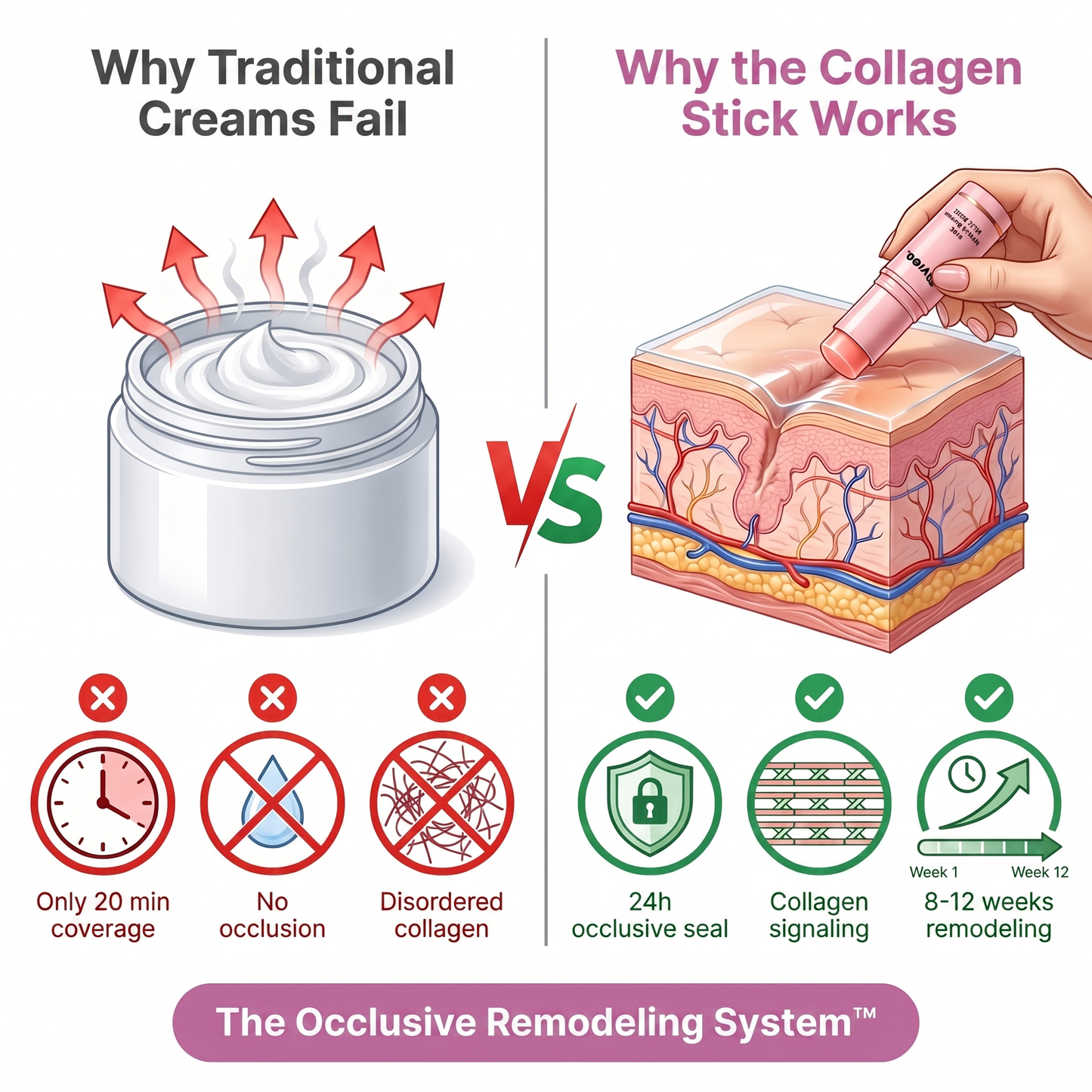 Acne Scar Invisible Repair Barrier