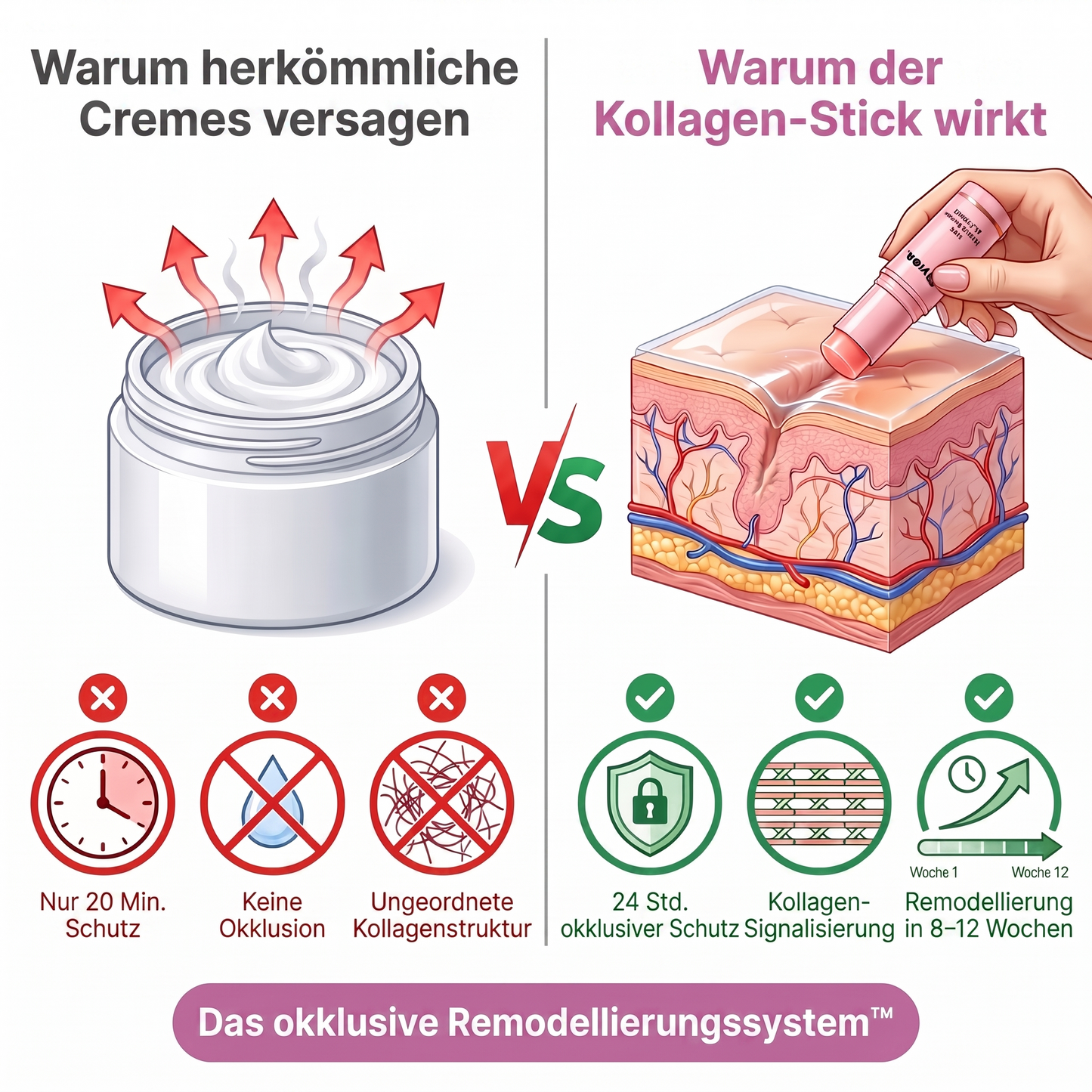 Reiner Kollagen-Stick