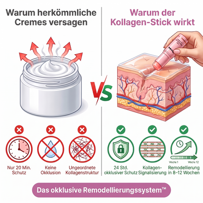 Reiner Kollagen-Stick