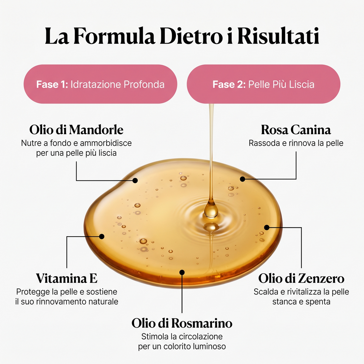 OLIO CORPO ANTI-AGE